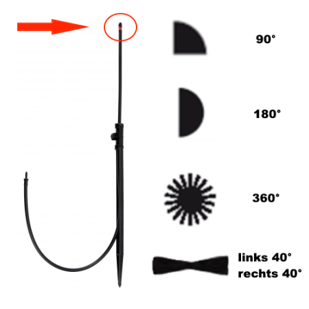 Ersatzdüsen für Jet Spike Micro-Sprüher auf Erdspieß 90°, 180°, 360°, 2x 40° *NUR DÜSEN*